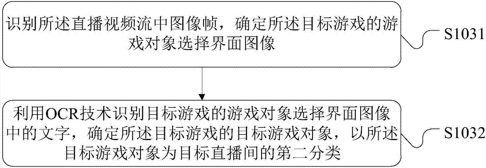 Game classification method, game classification device and electronic equipment