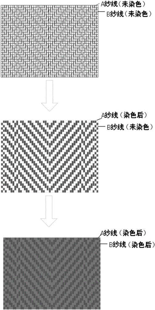 Processing method of zipper cloth strap