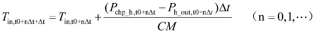 Building thermoelectric scheduling method based on flexible dynamic heat balance