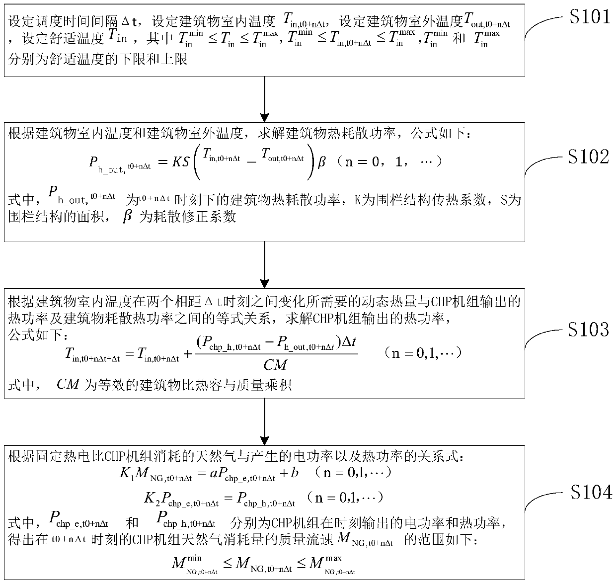 Building thermoelectric scheduling method based on flexible dynamic heat balance