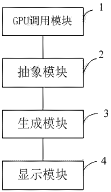 Implementation method and device of graphics card virtualization, desktop cloud system and mobile terminal