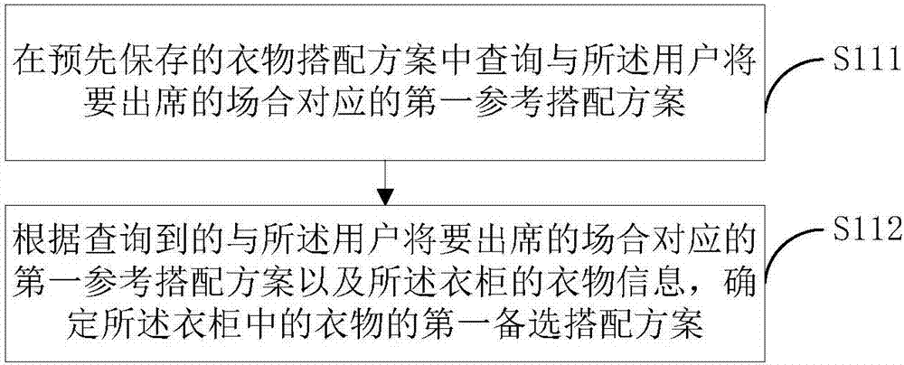 Wardrobe control method and device and wardrobe