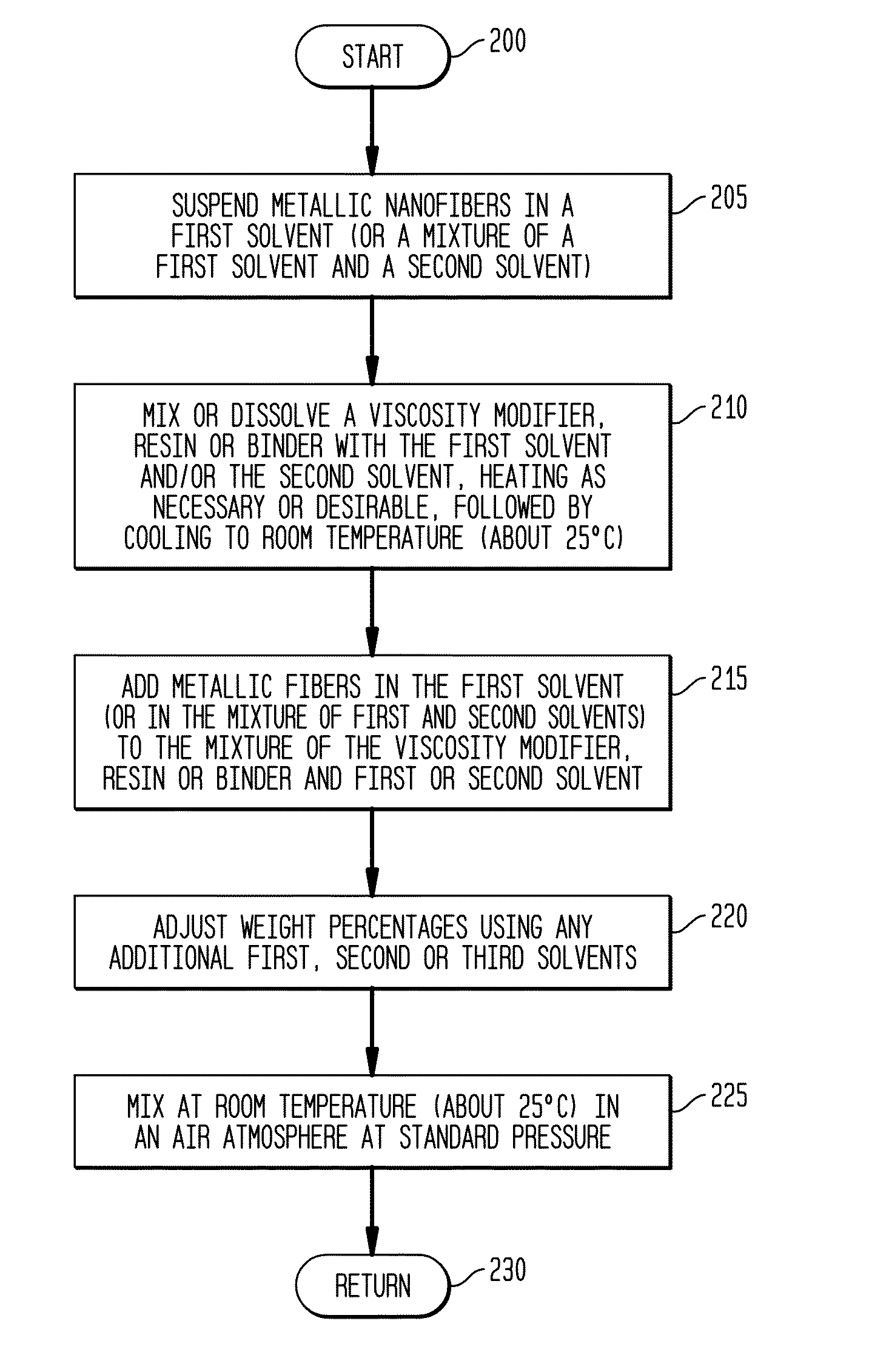 Metallic Nanofiber Ink, Substantially Transparent Conductor, and Fabrication Method