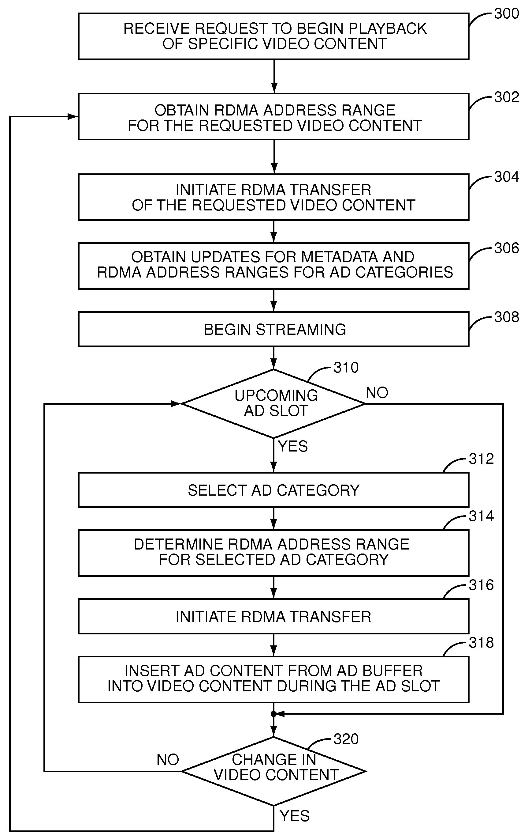 Multi-client streamer with late binding of ad content