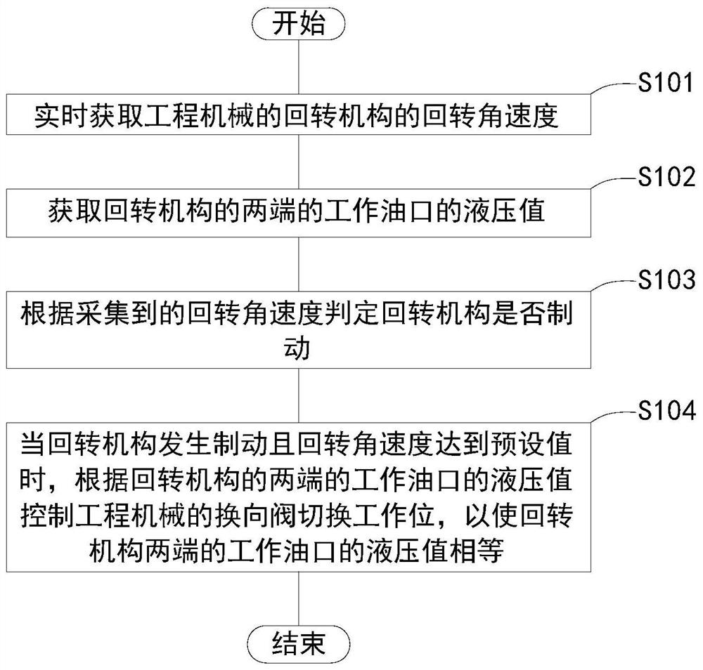 Anti-reverse method and device for slewing brake and construction machinery