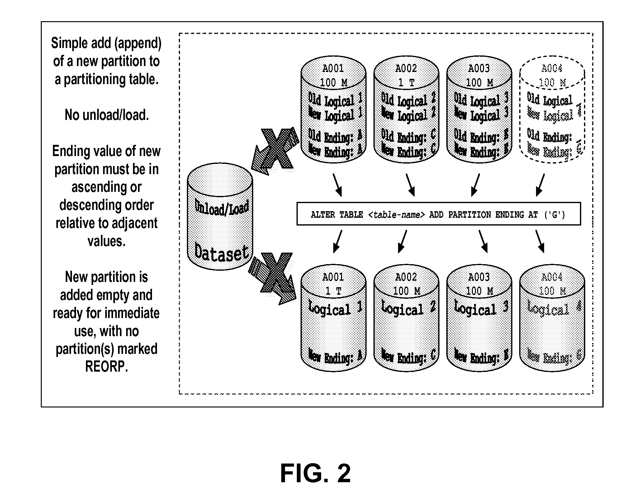 System and method for safely automating the generation of multiple data definition language statements