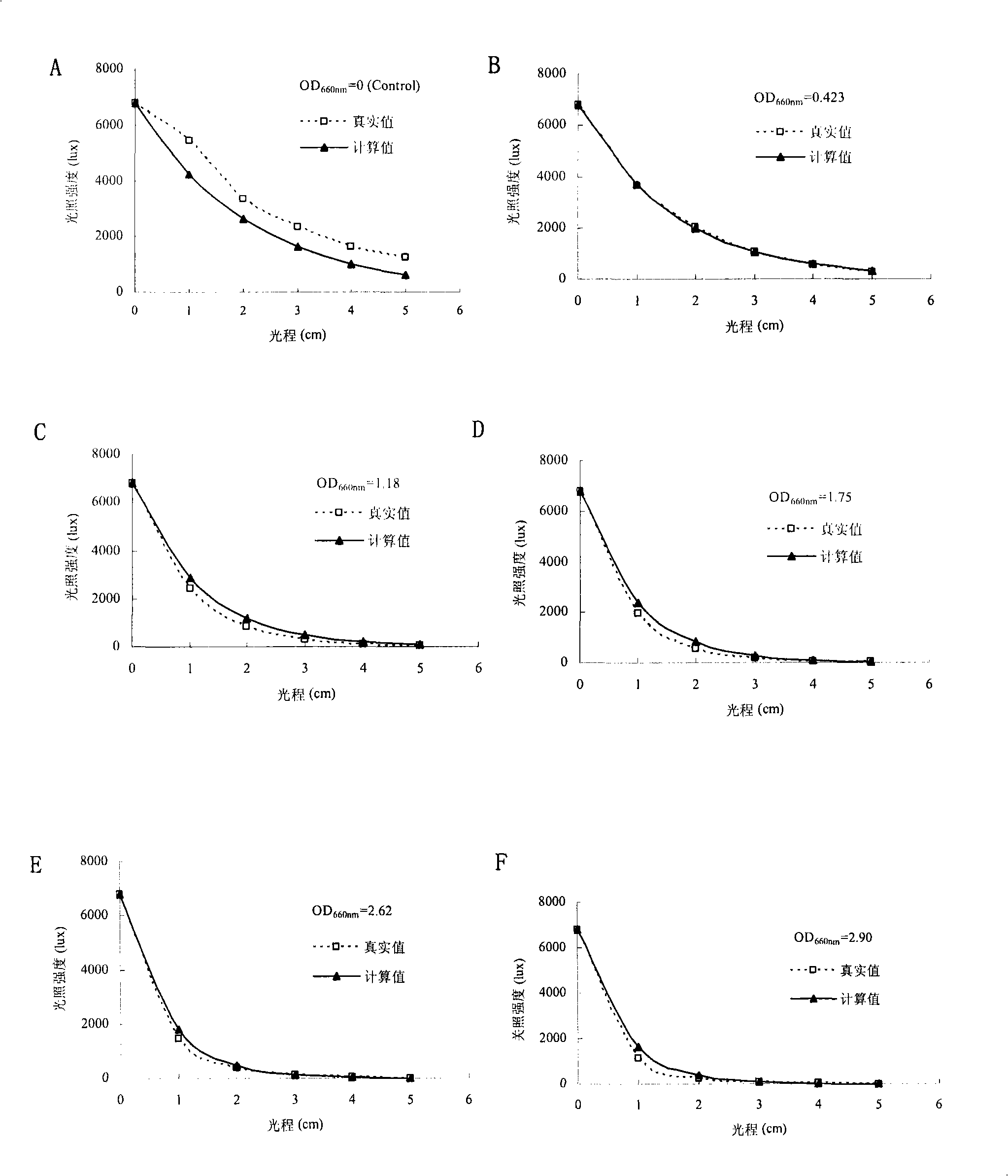 Novel photosynthetic organism hydrogen generation process based on oscillation-light-filling strategy