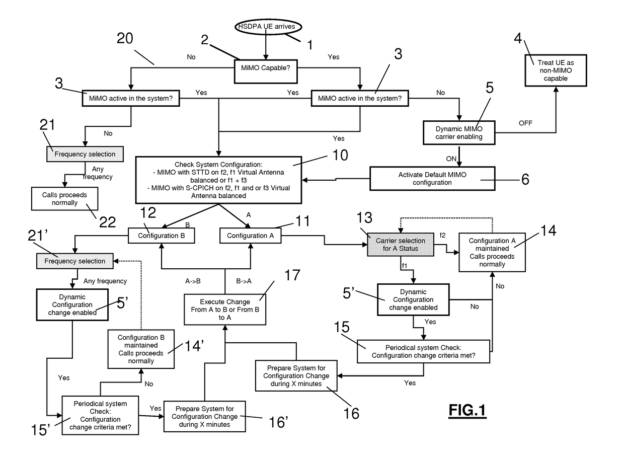 Selecting transmission technology for communications in wide area mobile networks