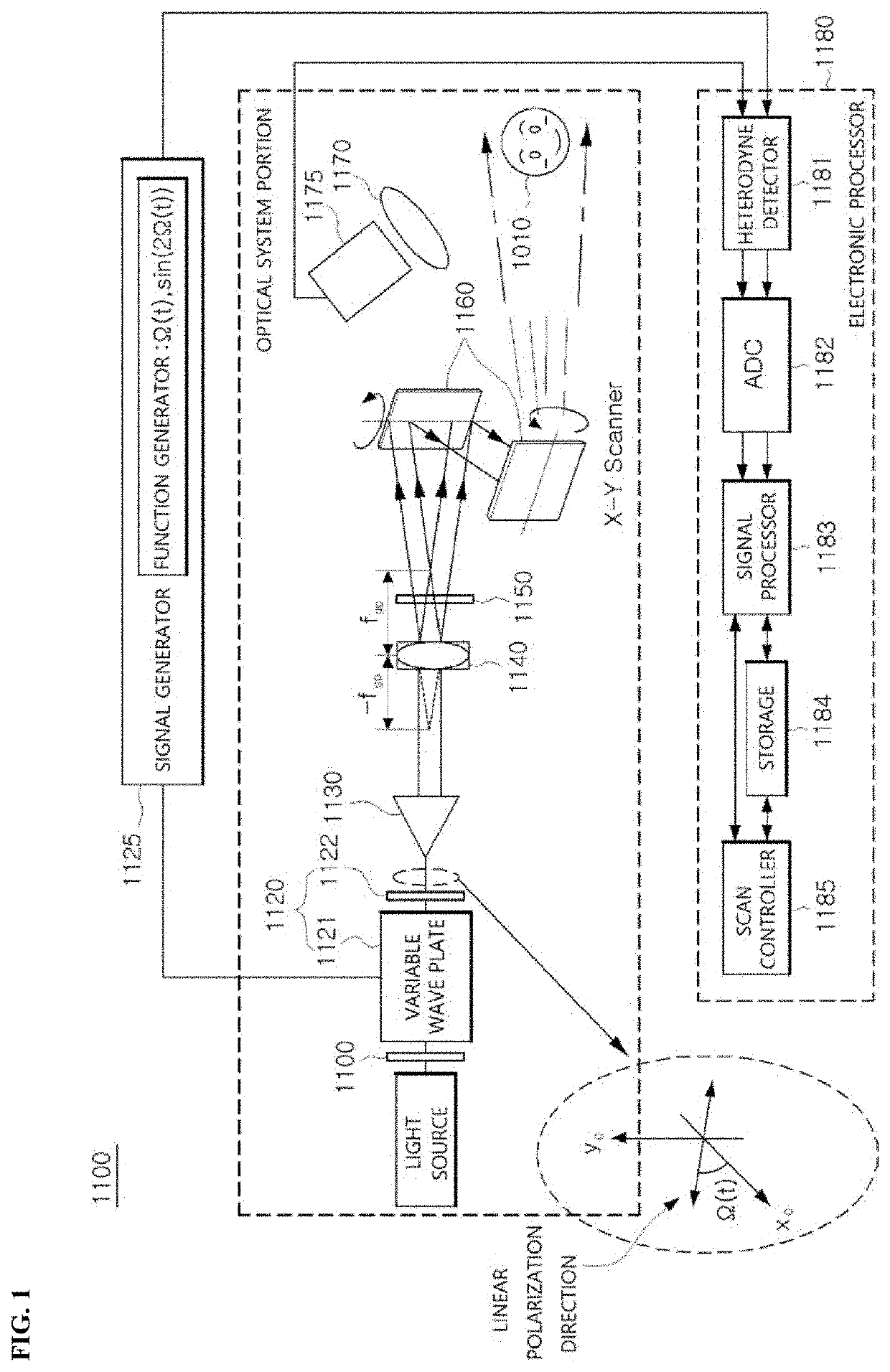 Optical scanning holography system