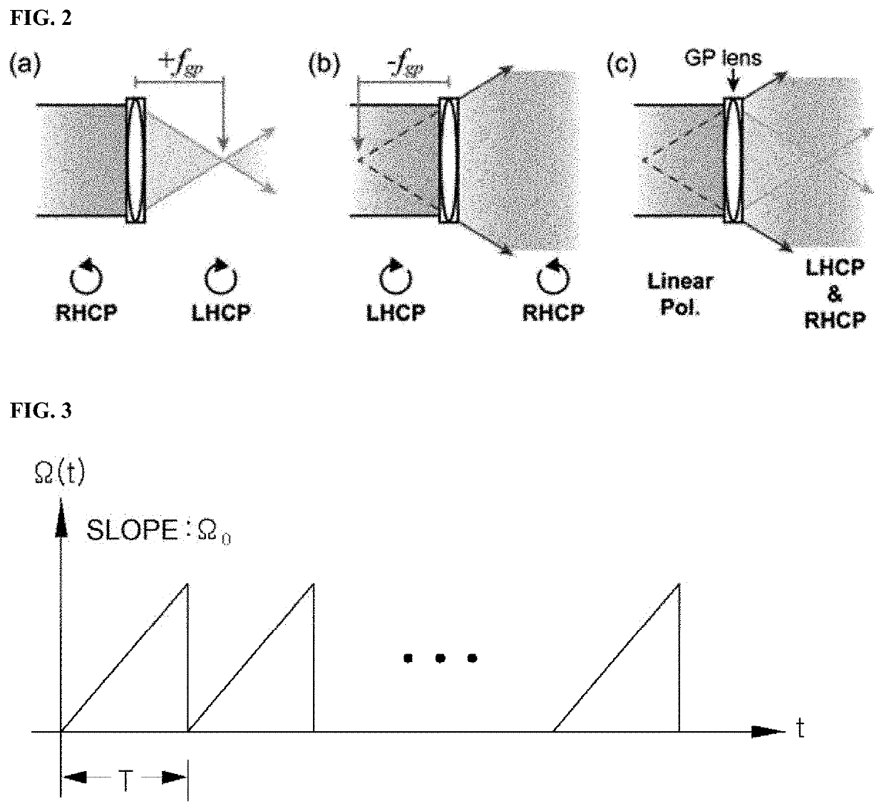 Optical scanning holography system