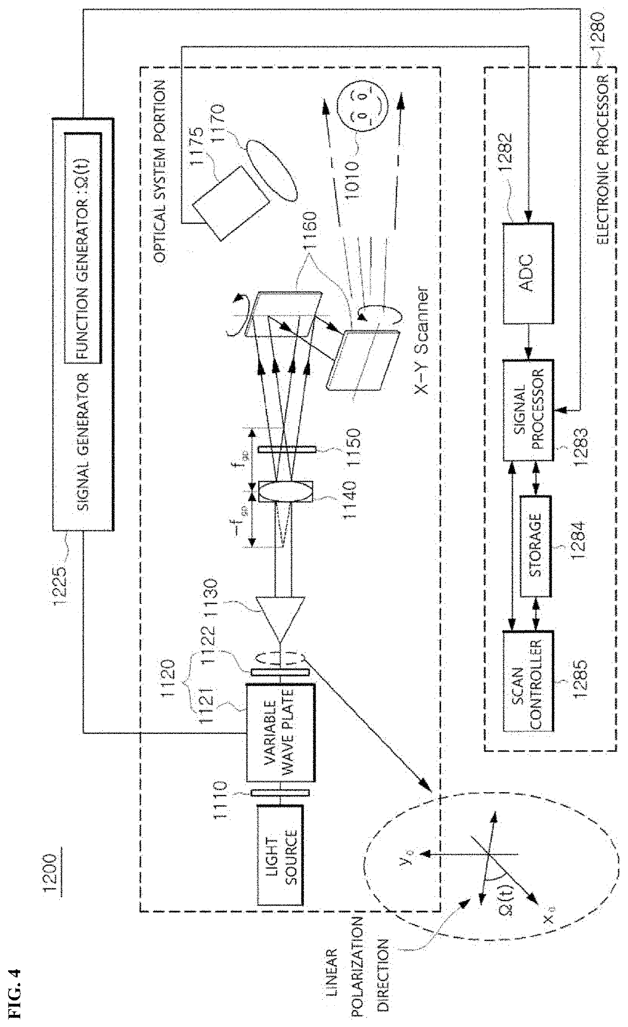 Optical scanning holography system