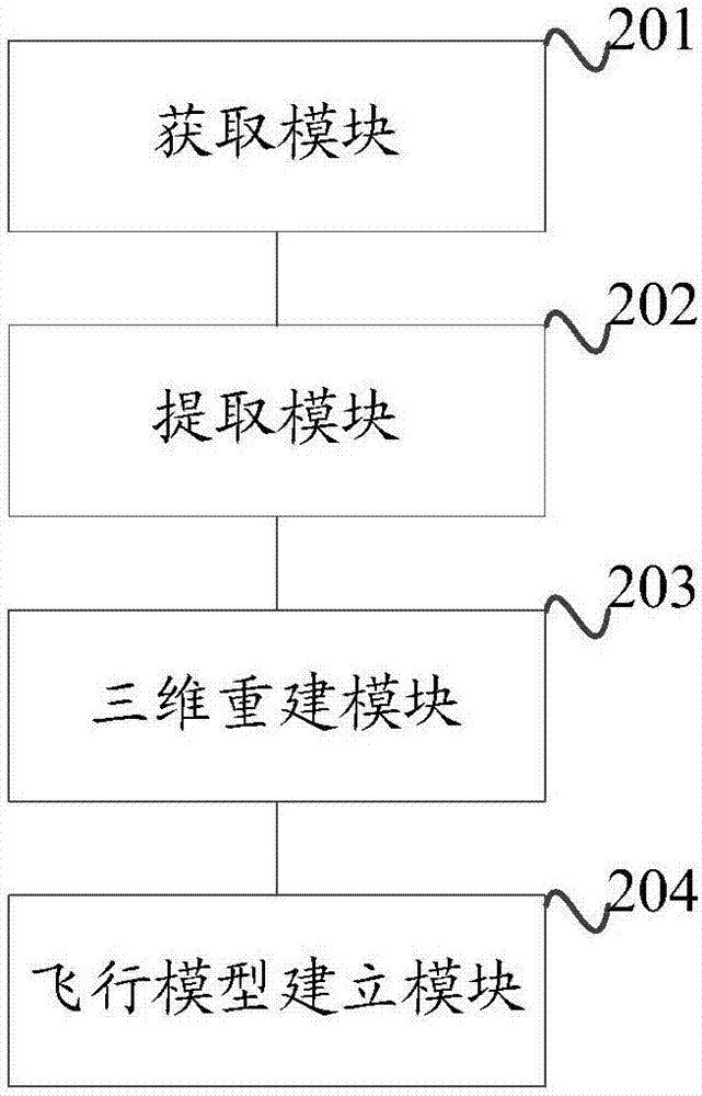 Method, device and system for navigating unmanned aerial vehicle