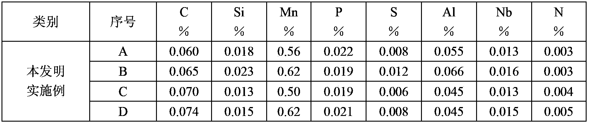 Manufacturing method for high-magnetic induction low-cost 250 MPa cold-rolled magnetic pole steel