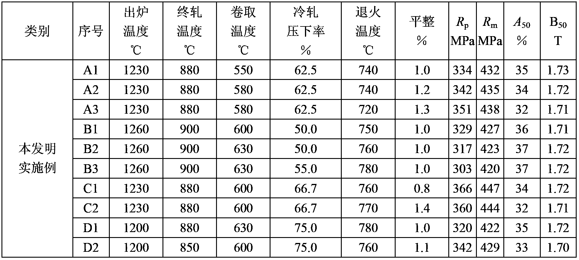 Manufacturing method for high-magnetic induction low-cost 250 MPa cold-rolled magnetic pole steel