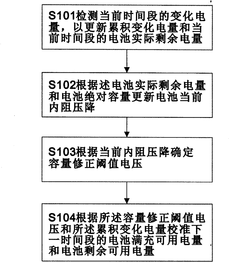 A method and device for power detection and control of a rechargeable battery