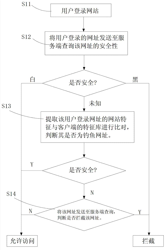 Client-based phishing website detecting method and device