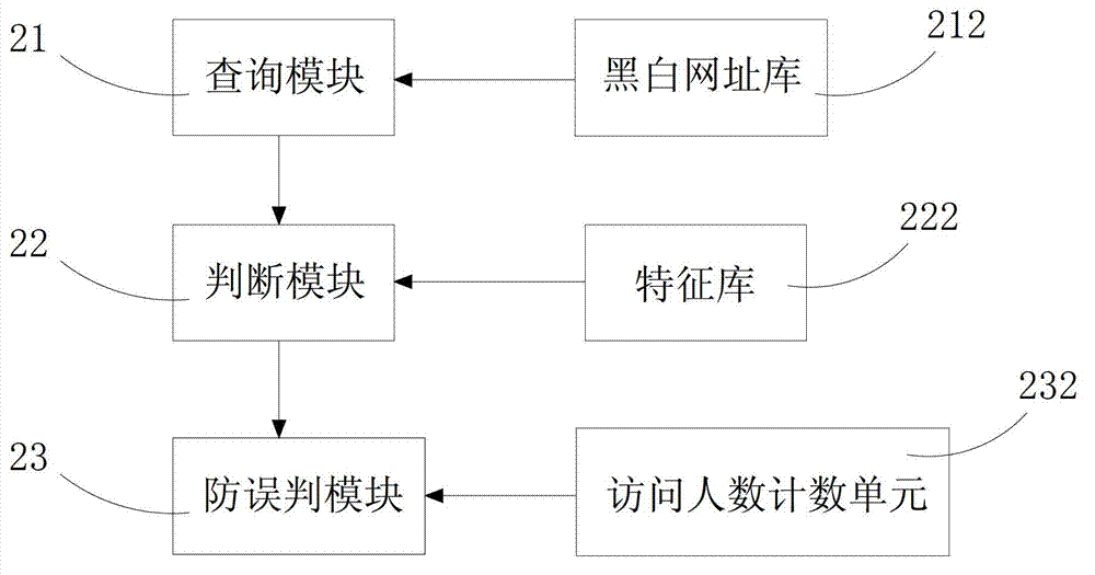 Client-based phishing website detecting method and device