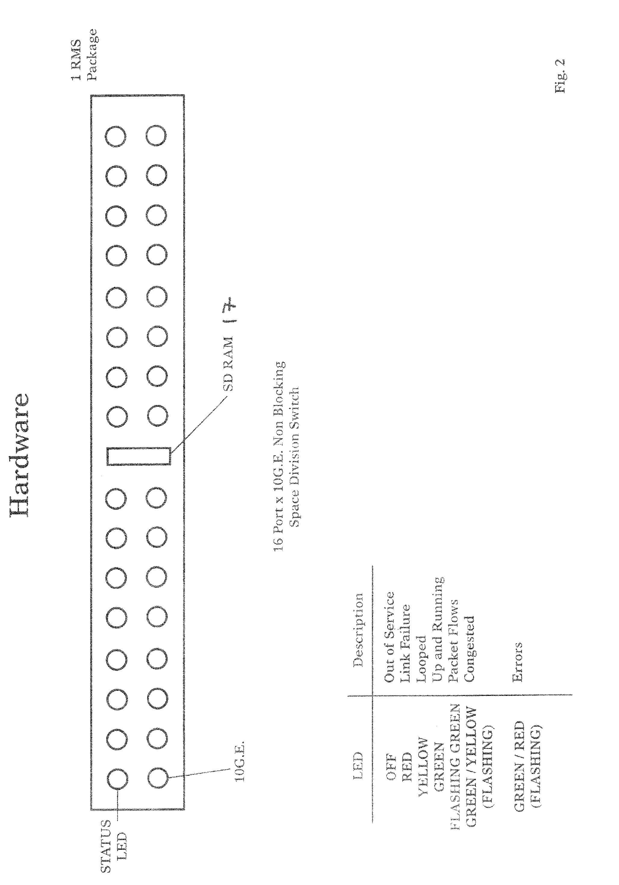 Packet data neural network system and method