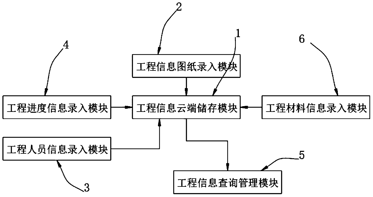 Communication engineering construction whole-process engineering consultation management system