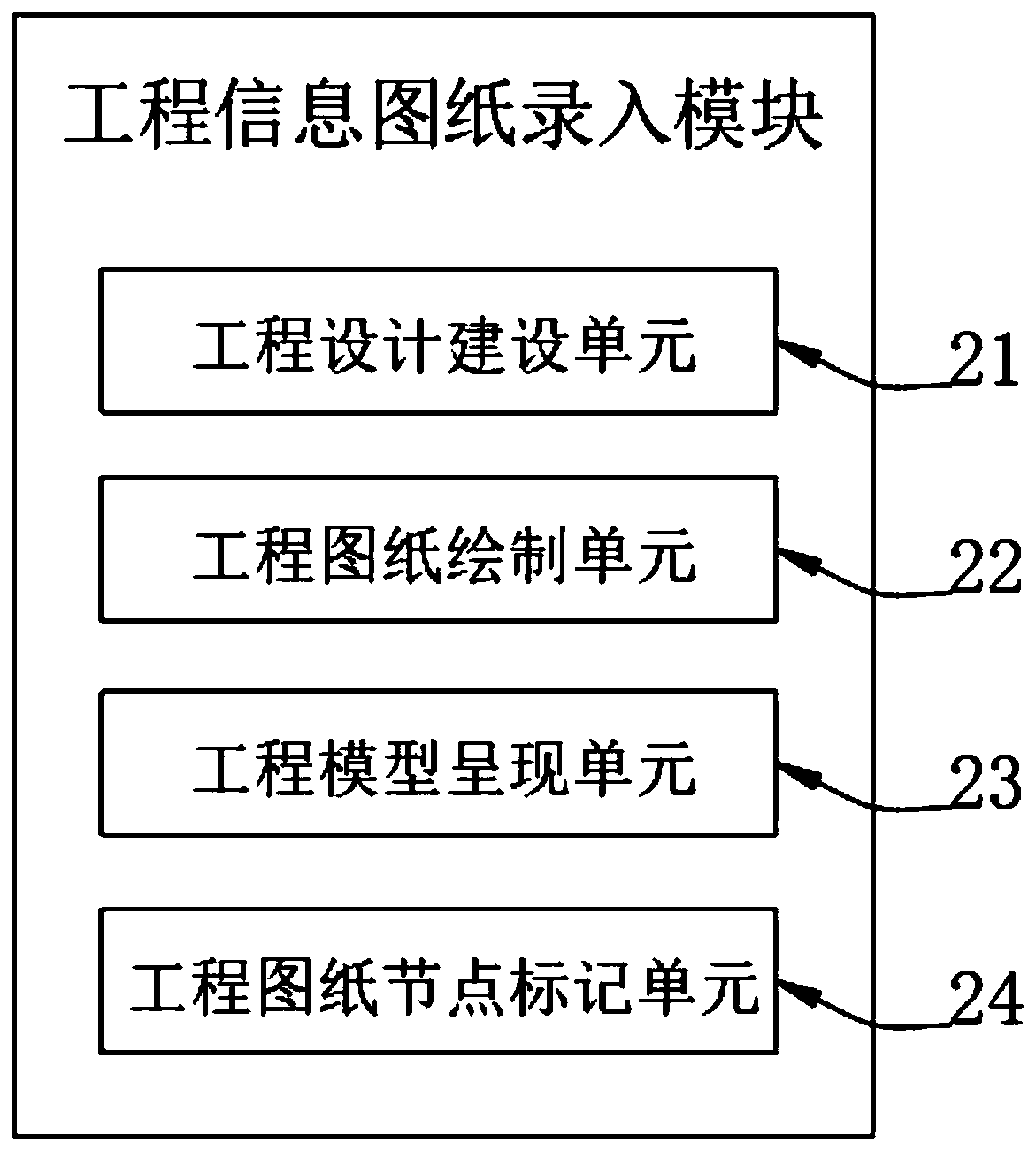 Communication engineering construction whole-process engineering consultation management system