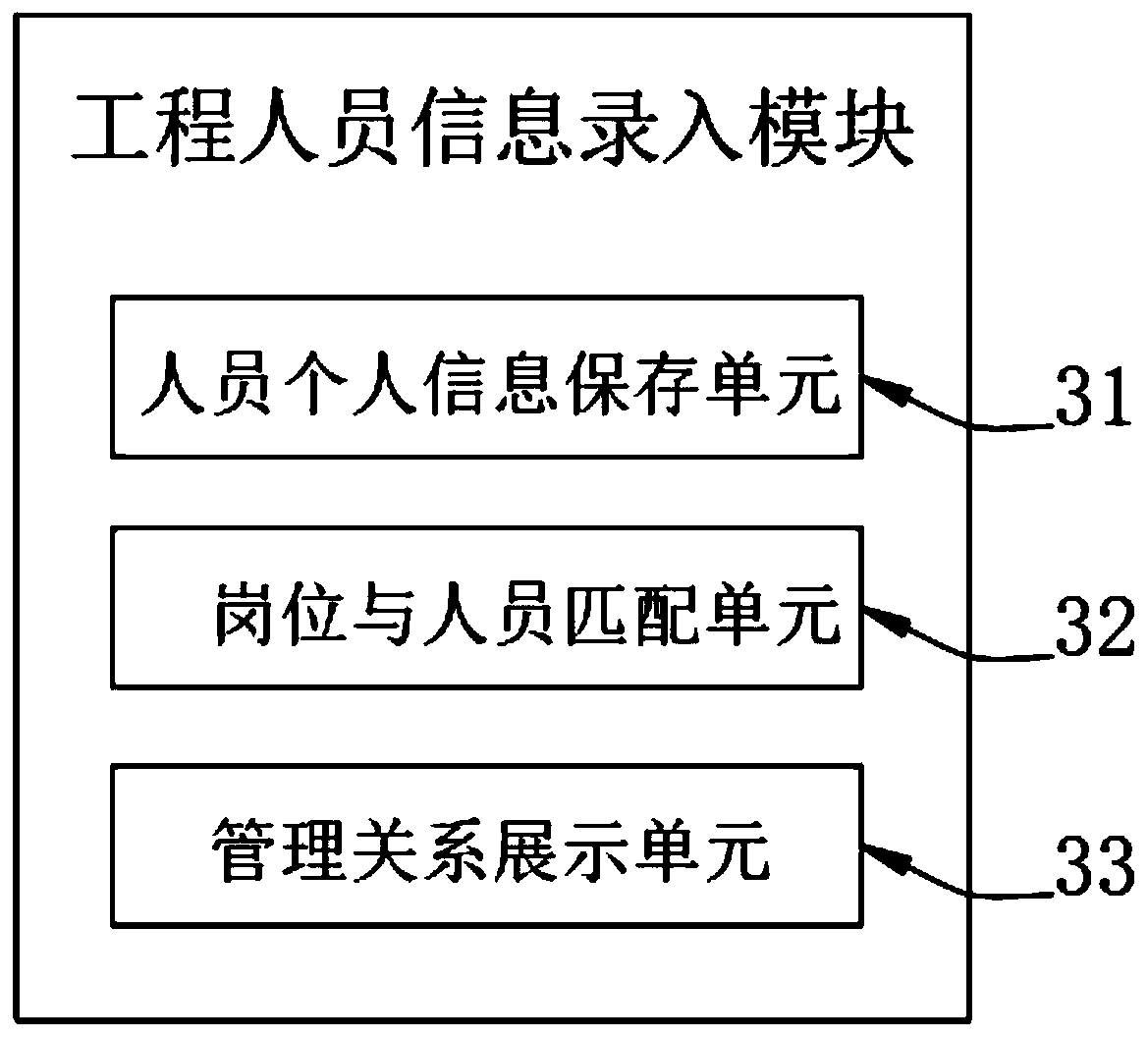 Communication engineering construction whole-process engineering consultation management system