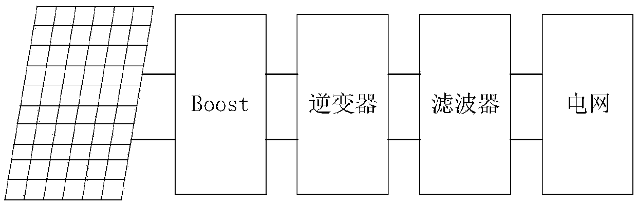 Photovoltaic grid-connected generation system for achieving maximum power point tracking of photovoltaic assemblies in any lighting condition