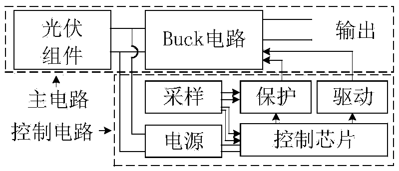 Photovoltaic grid-connected generation system for achieving maximum power point tracking of photovoltaic assemblies in any lighting condition