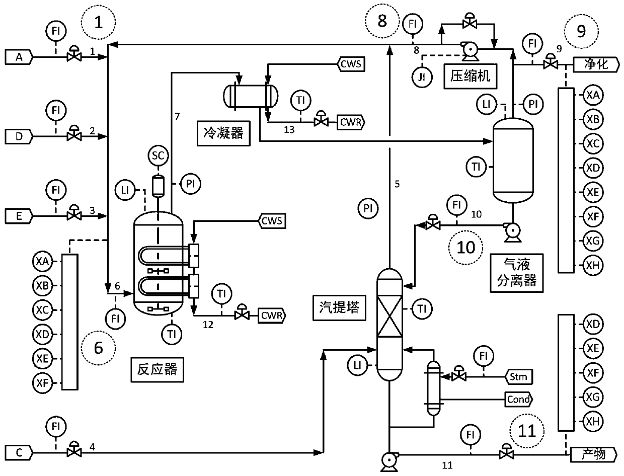 An alarm method and system based on risk assessment