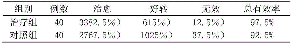 Pill used for treating adverse reaction after CT enhancement scanning and preparation method