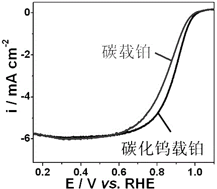 Angstrom-scale carbide and preparation method thereof