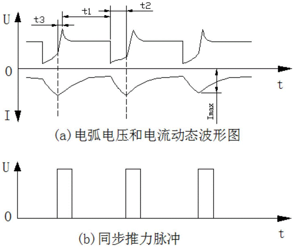 Method and device for controlling vertical welding process of applying synchronizing pulse compound magnetic field