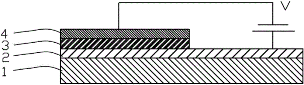 Alkaline-earth sulfide luminescent material, preparation method and application of material