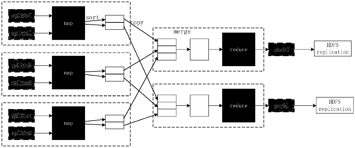 A data security method and system for MapReduce calculation