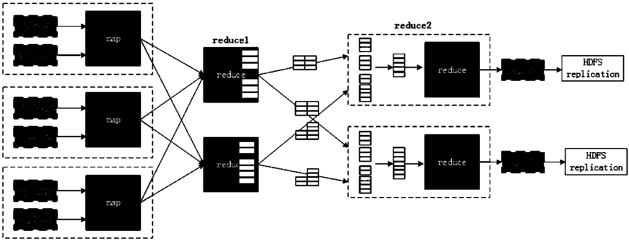 A data security method and system for MapReduce calculation