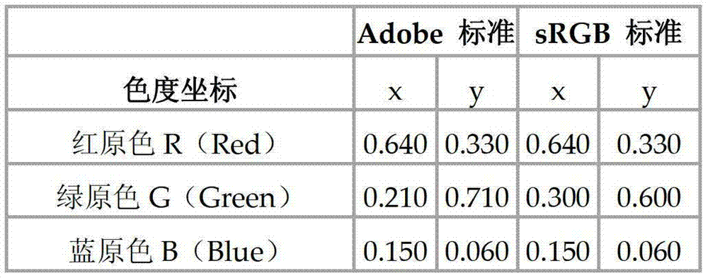 Backlight module, liquid crystal display and backlight drive control method