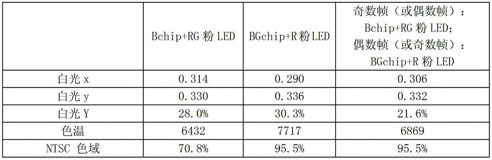 Backlight module, liquid crystal display and backlight drive control method