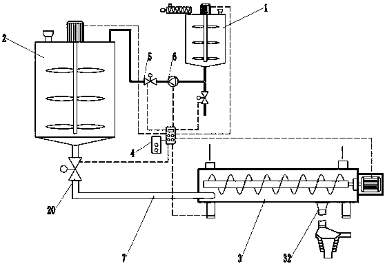 Environment-friendly sludge conditioning and drying treatment device