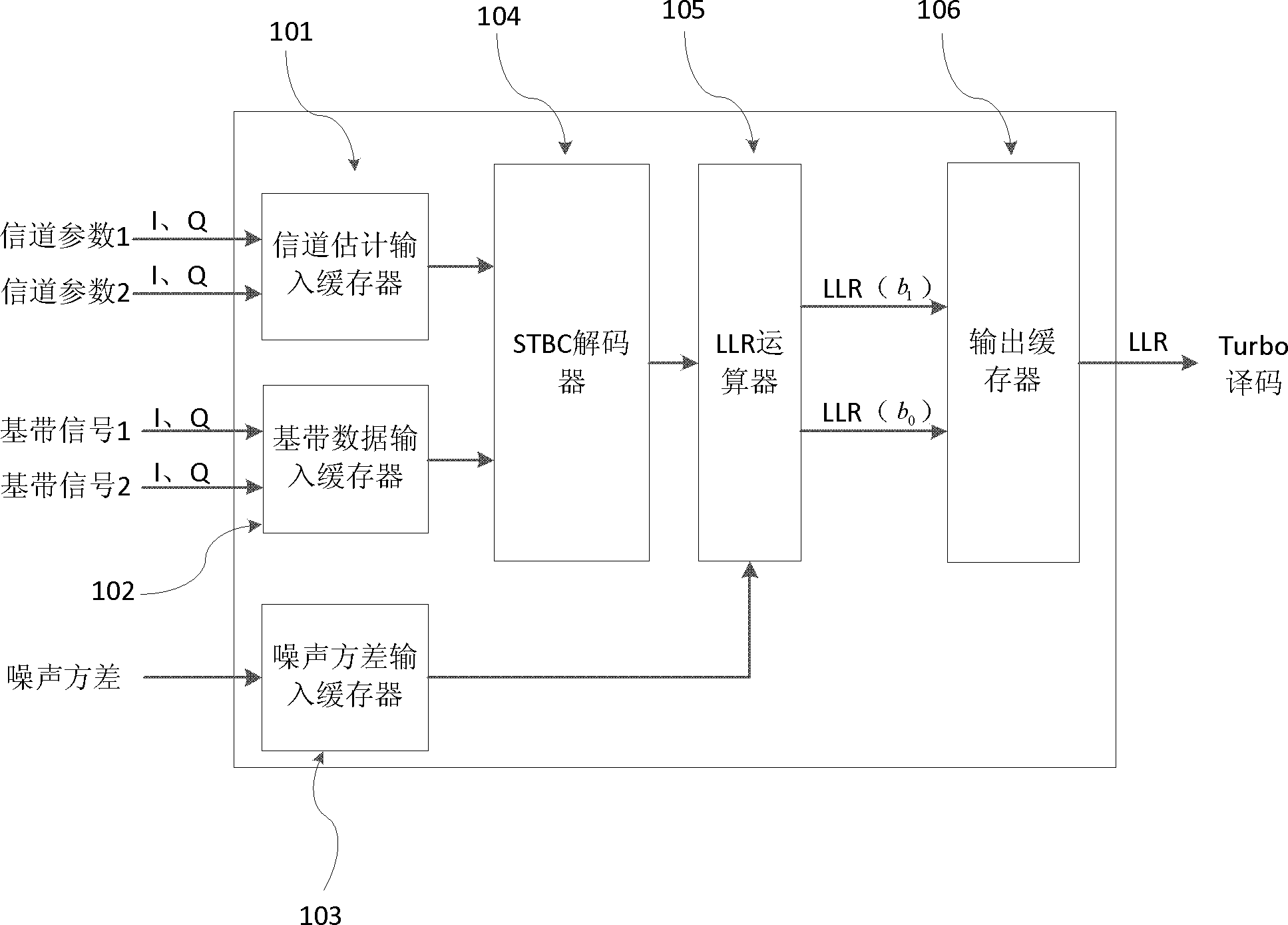 Method for generating soft decision measurement in Turbo-STBC system