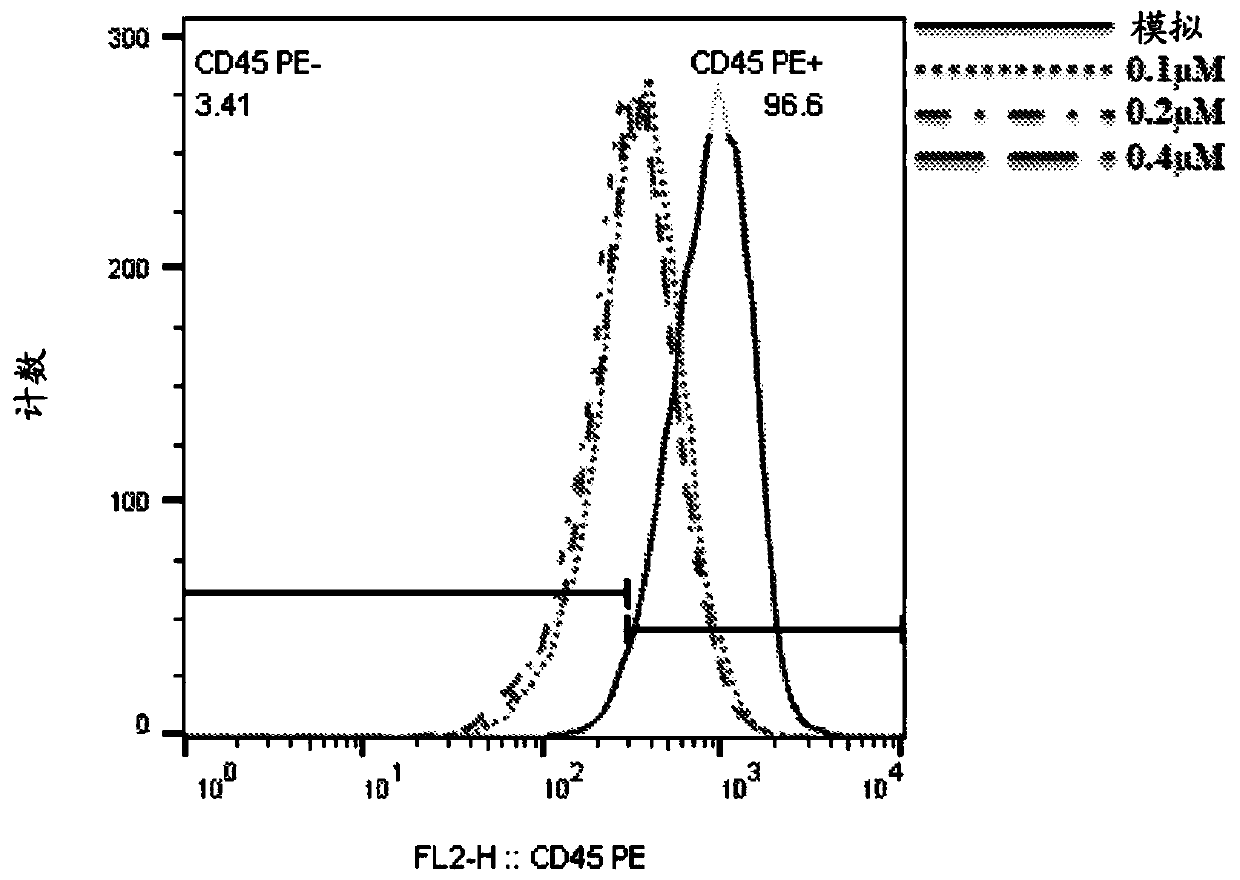 Cationic lipids for nucleic acid delivery and preparation thereof