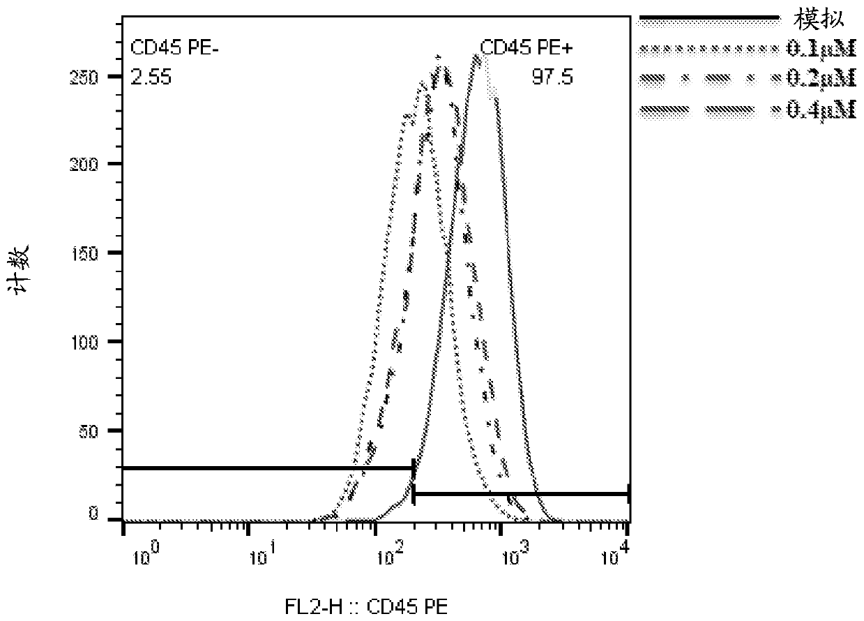 Cationic lipids for nucleic acid delivery and preparation thereof