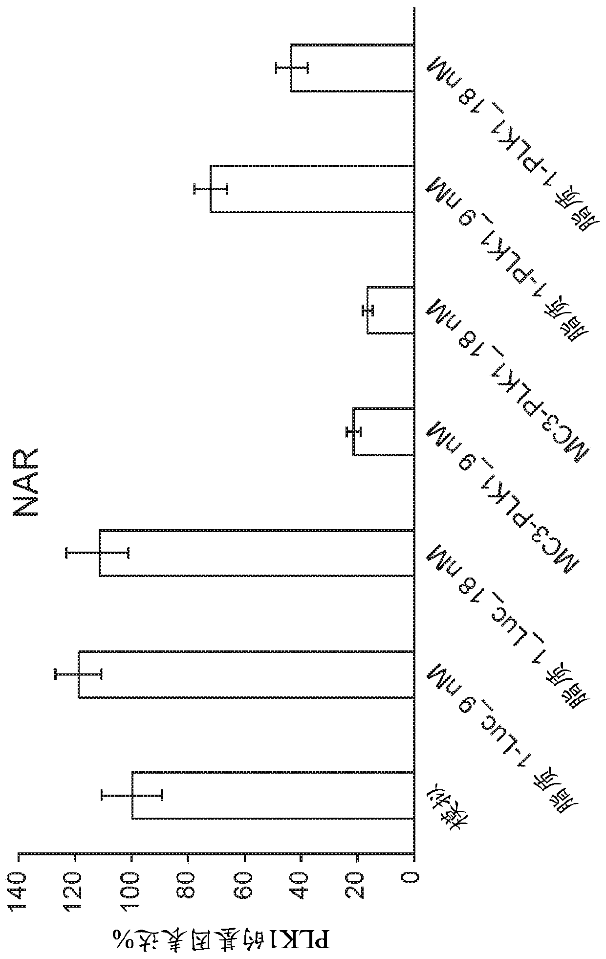 Cationic lipids for nucleic acid delivery and preparation thereof