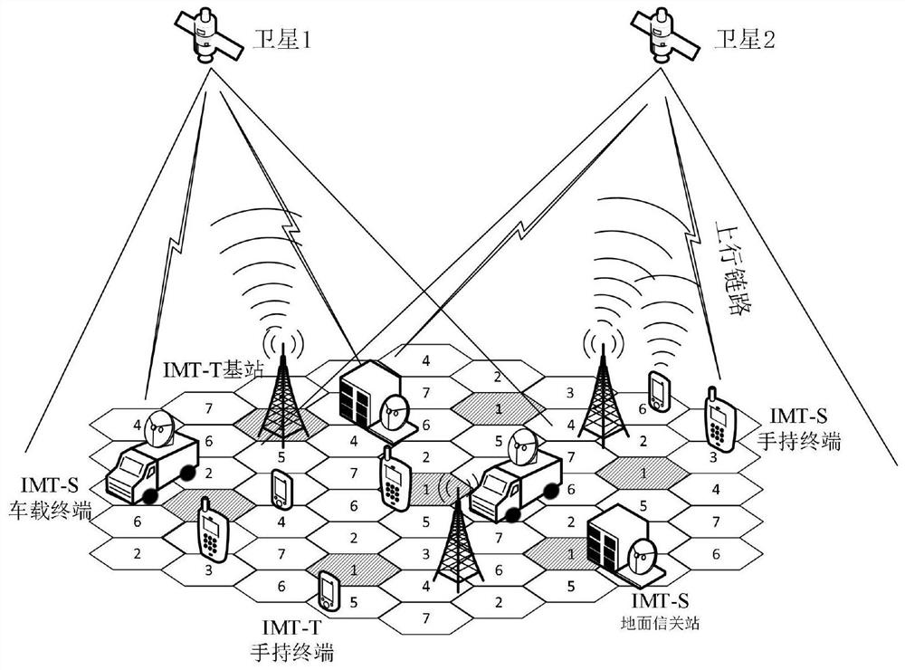 Aggregate Interference Estimation Method for Space-Ground Co-frequency Sharing in Satellite Mobile Communication System