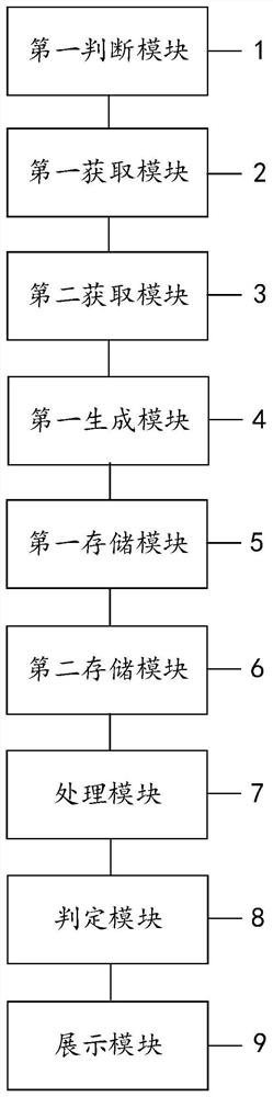 Detection method, device, computer equipment and storage medium of cached data