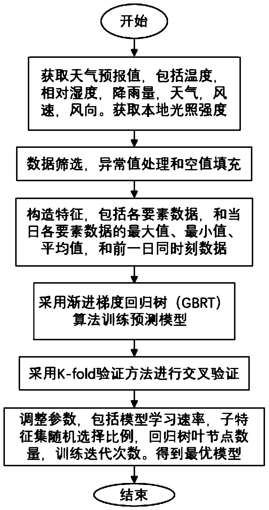 Seedbed dispatching method and system capable of precisely predicting illumination and medium