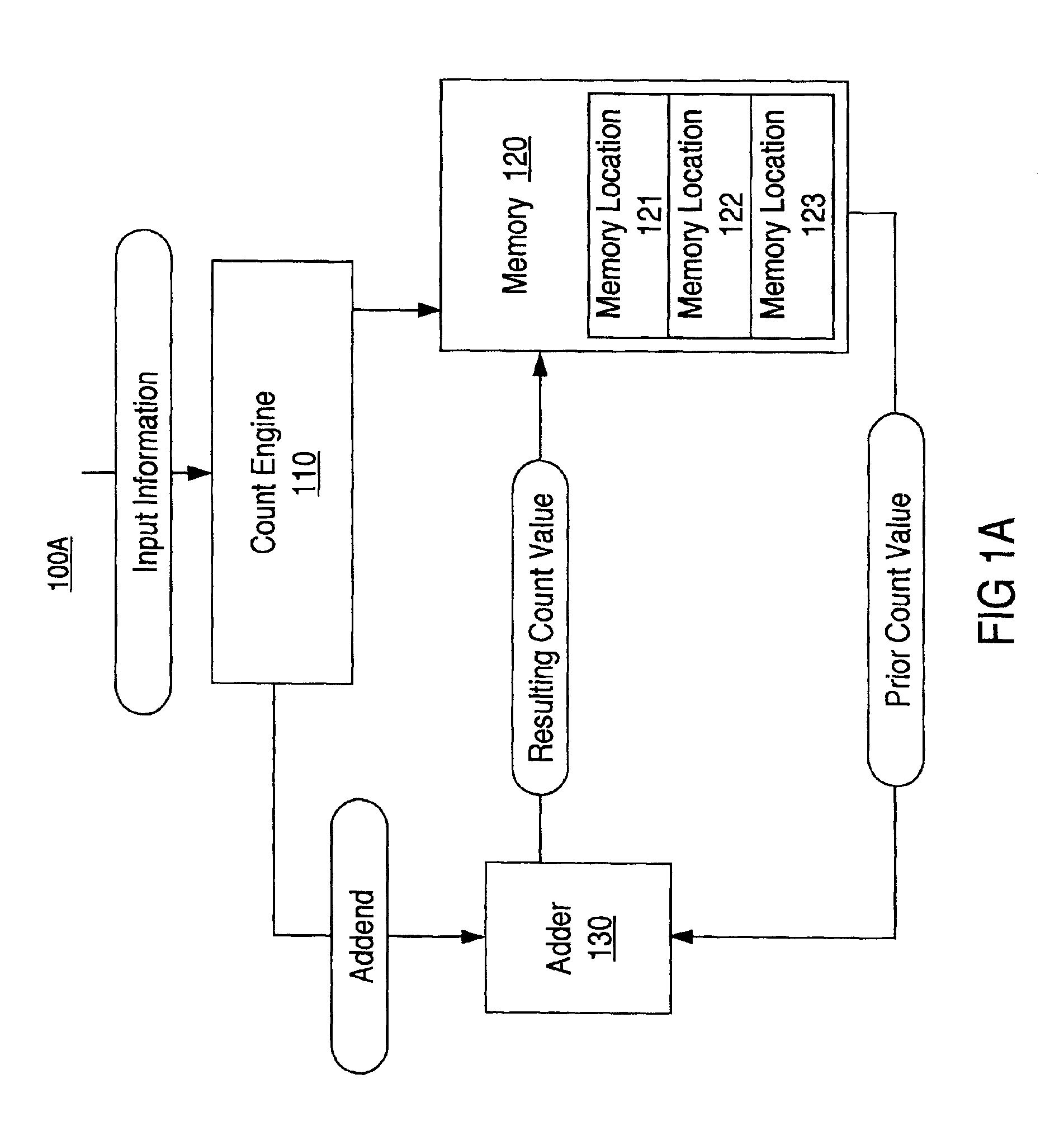 Counter system and method