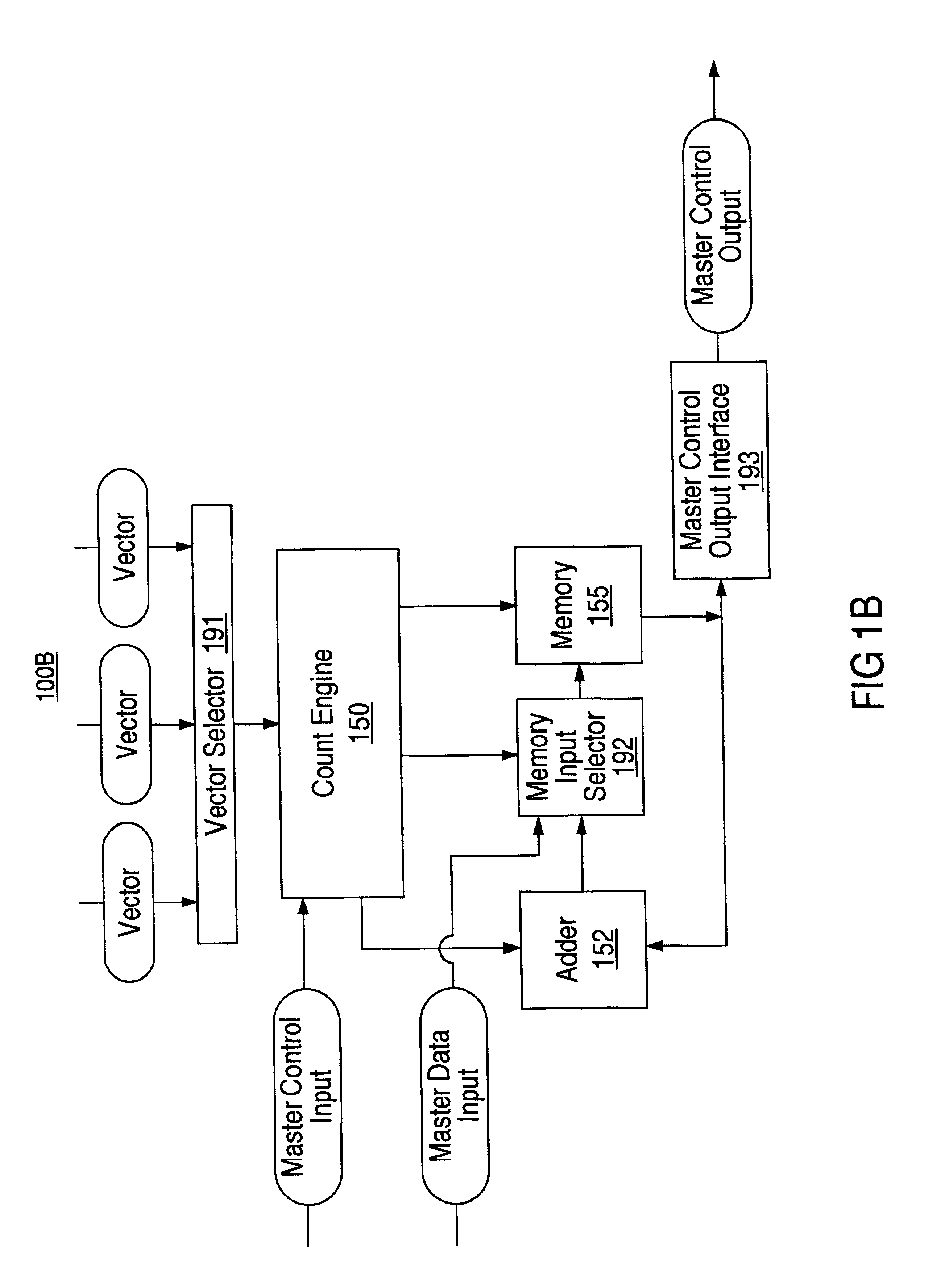 Counter system and method