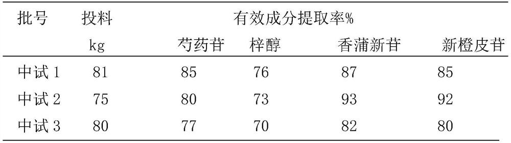 Composition and testing method for treating dysfunctional uterine bleeding