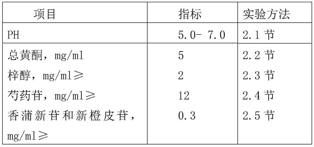 Composition and testing method for treating dysfunctional uterine bleeding