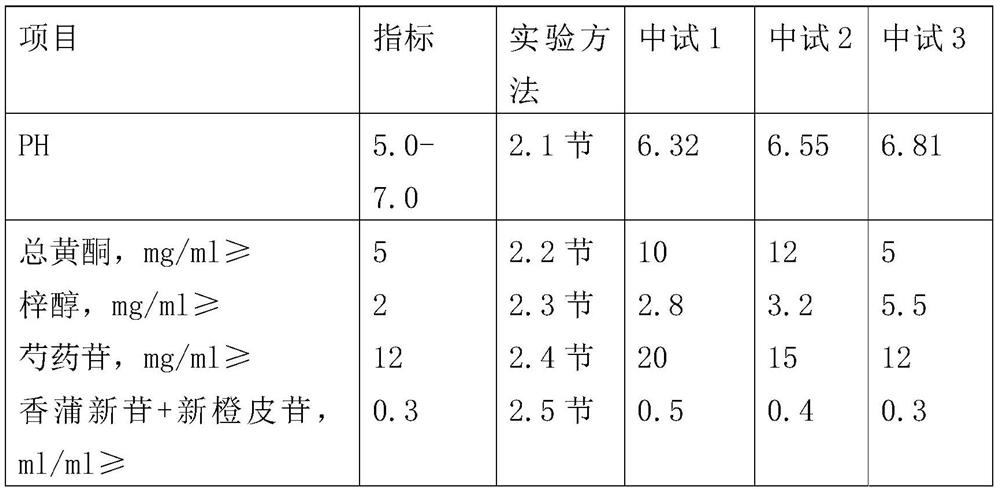 Composition and testing method for treating dysfunctional uterine bleeding