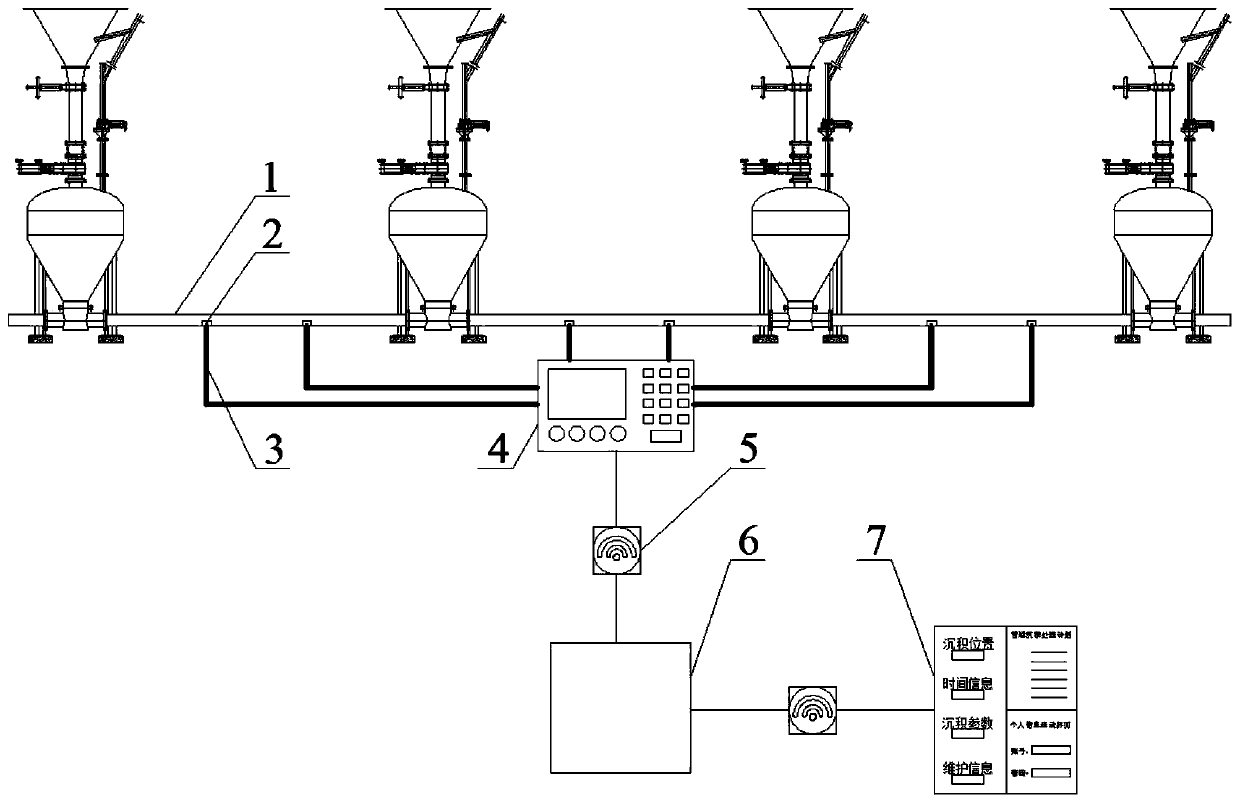 Remote control system for intelligently monitoring material deposition in pipeline in pneumatic conveying